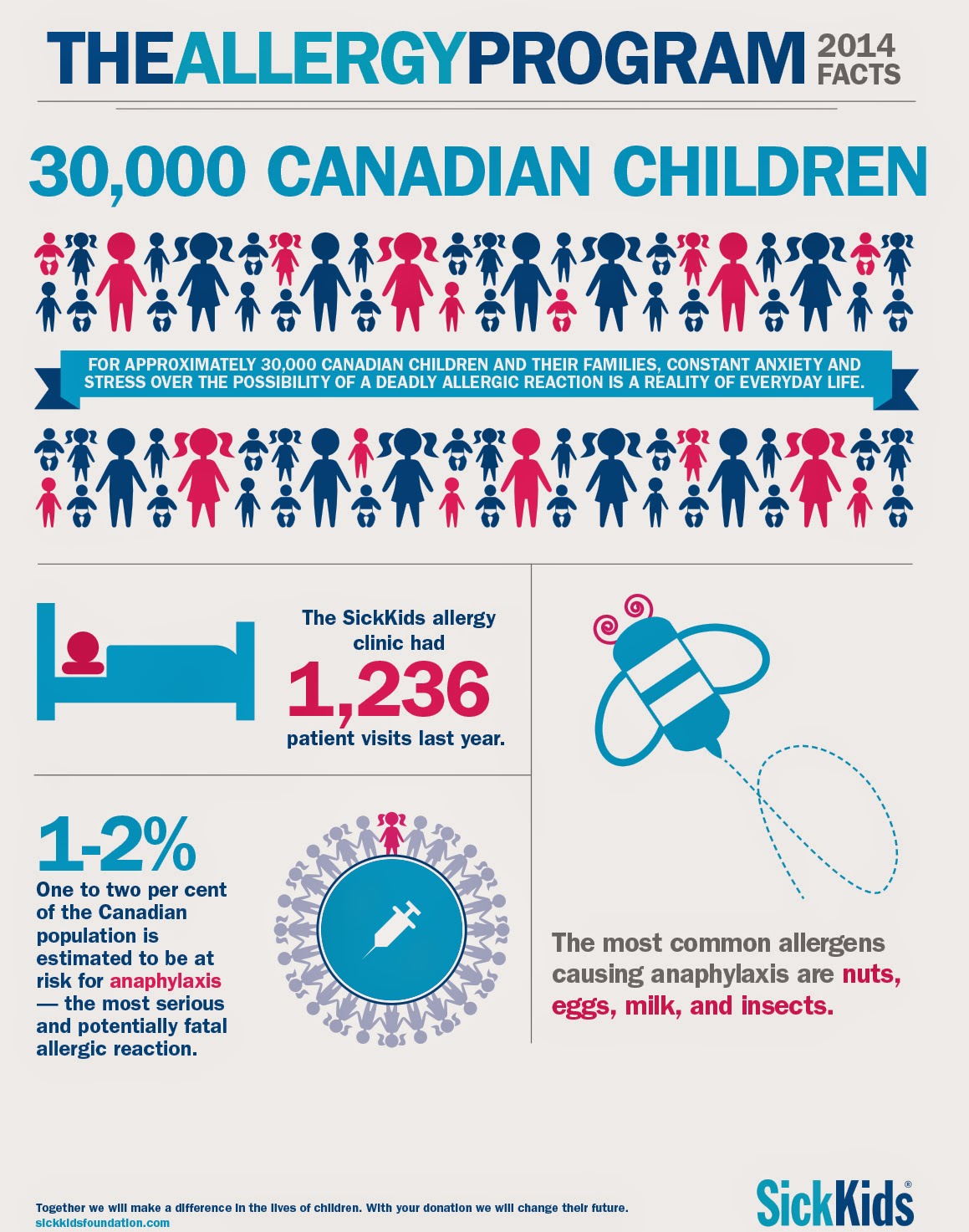 1014-005-SK-2014-Fact-Sheet-Allergy_FINAL