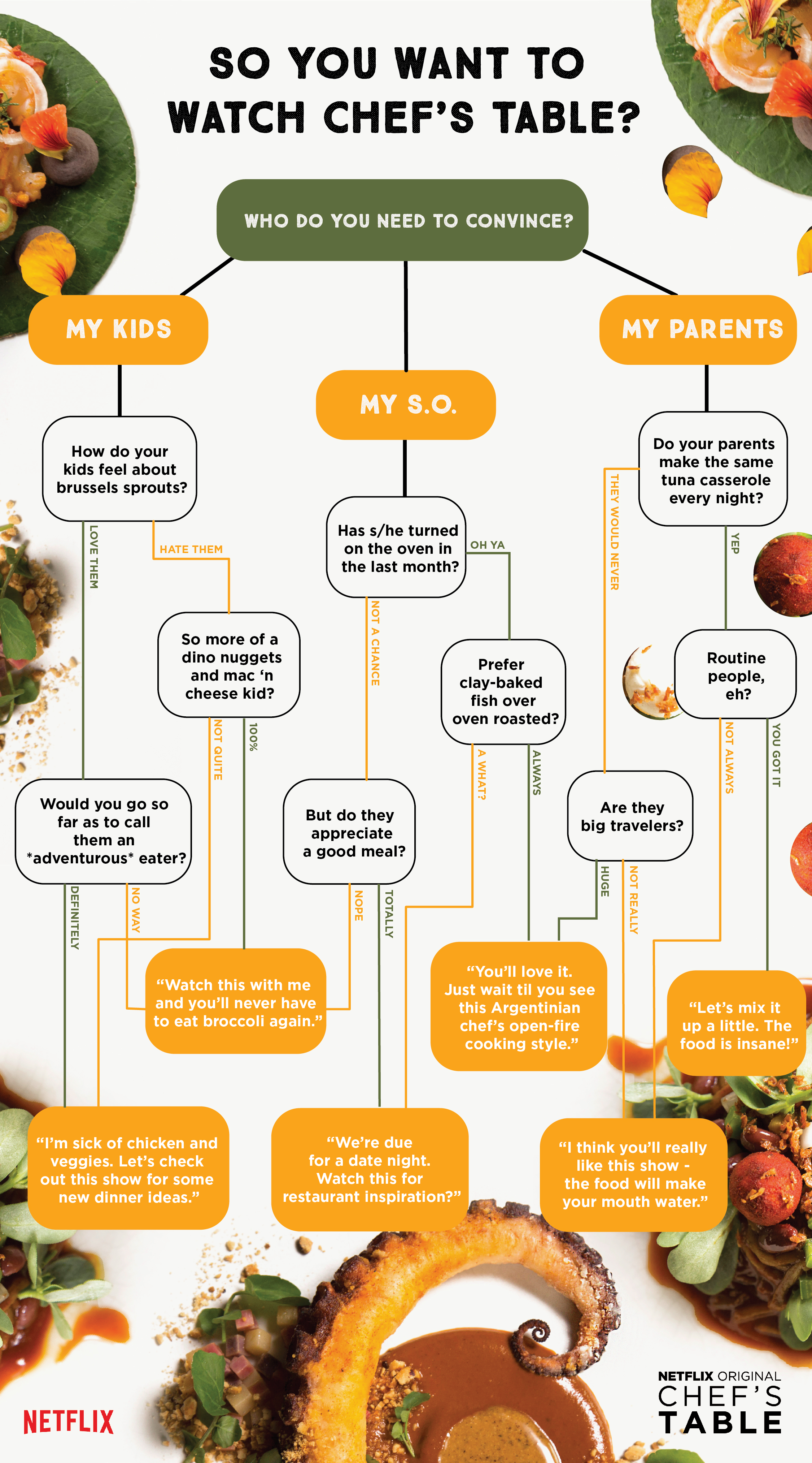 Chef’s Table Flowchart