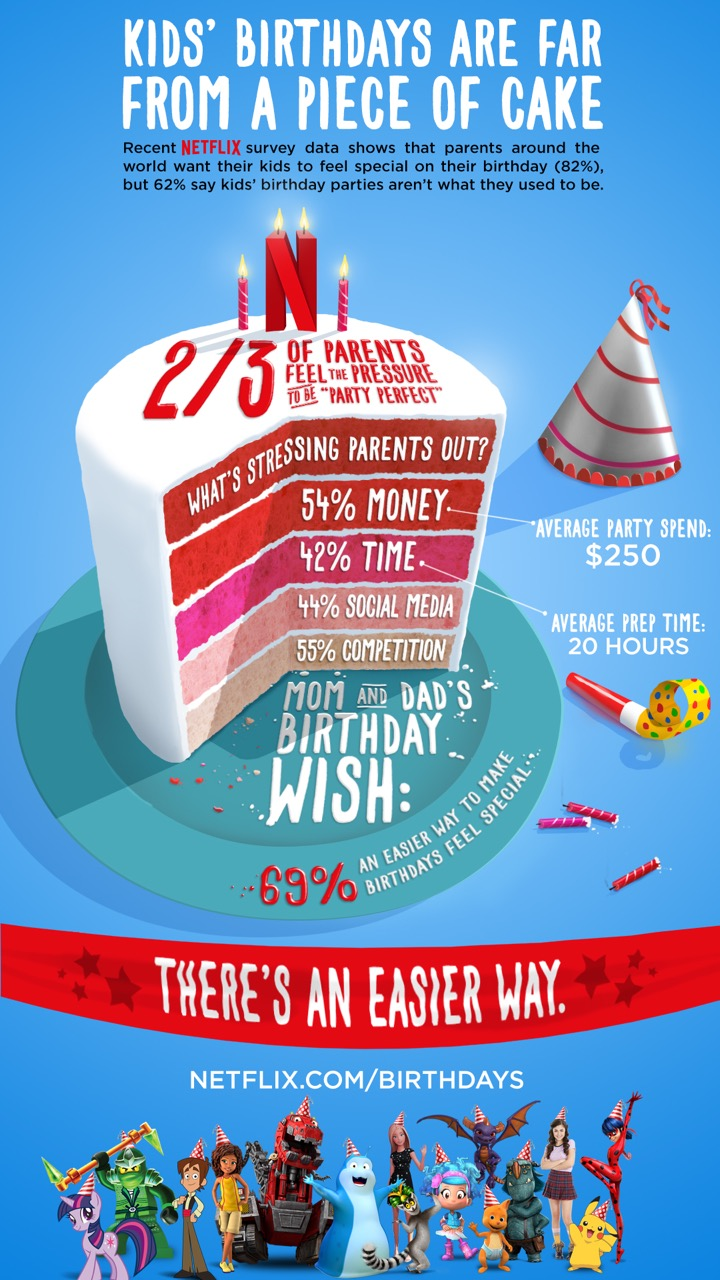 Birthdays Infographic_FINAL